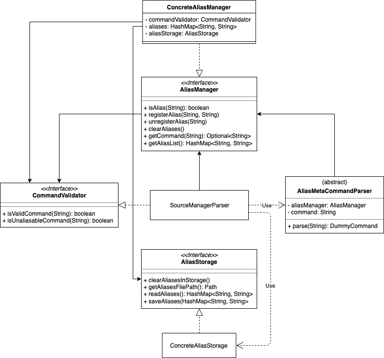 AliasManagerClassDiagram