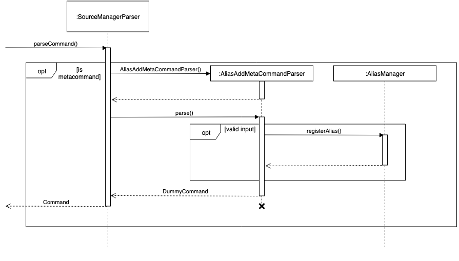 AliasManagerMetaCommandSequenceDiagram