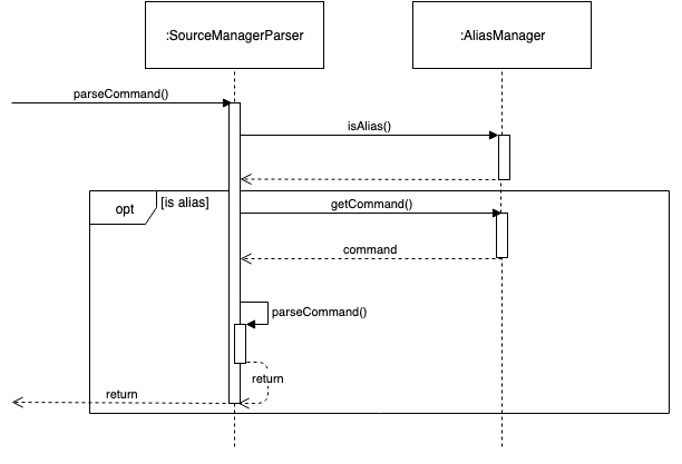 AliasManagerSequenceDiagram