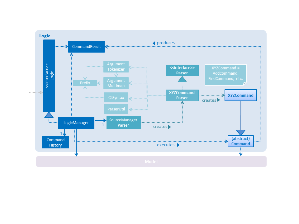 LogicClassDiagram