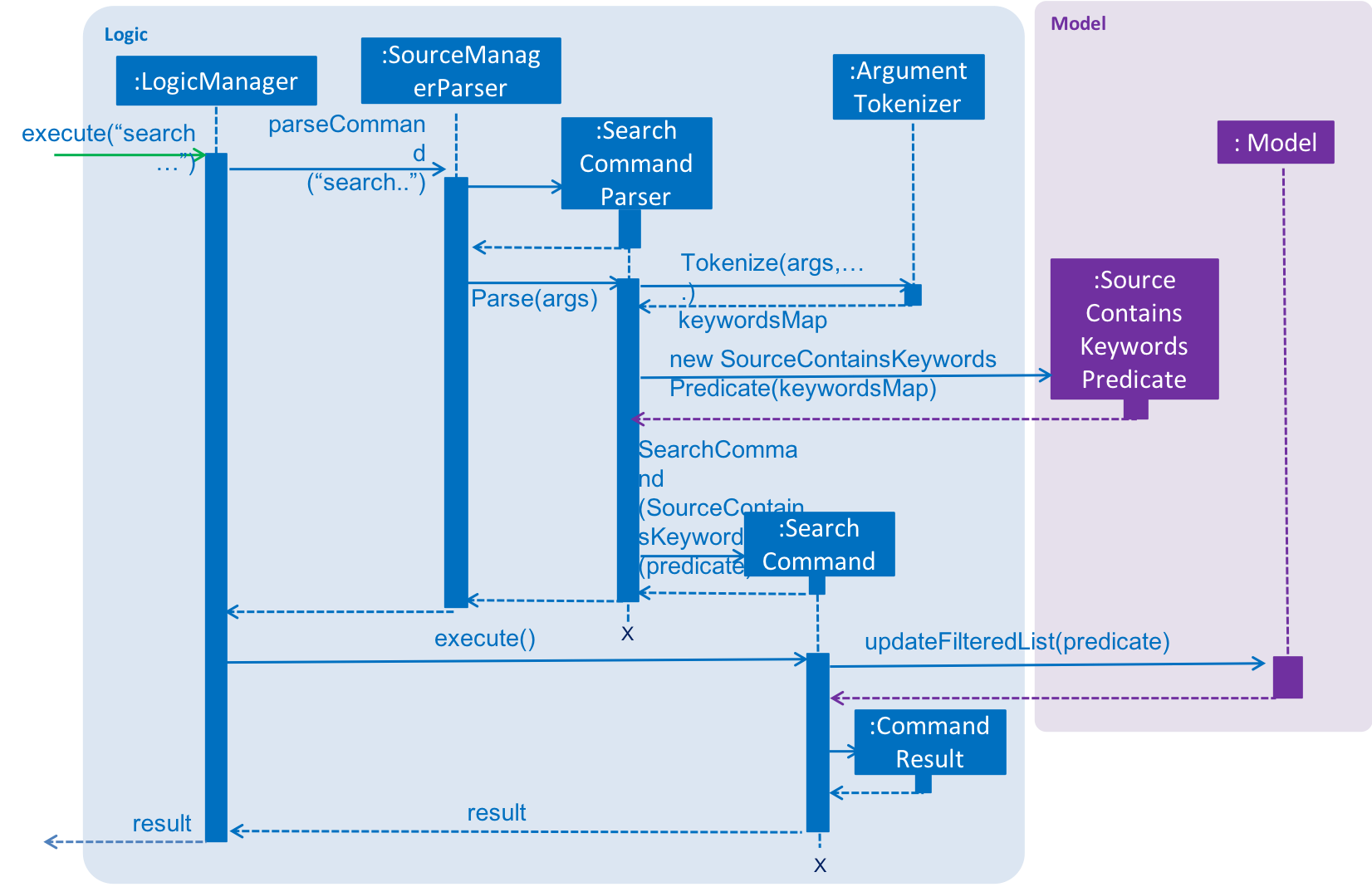 SearchCommandSequenceDiagram