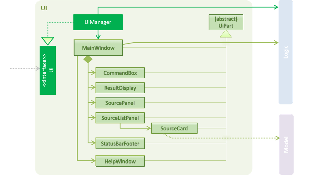 UiClassDiagram