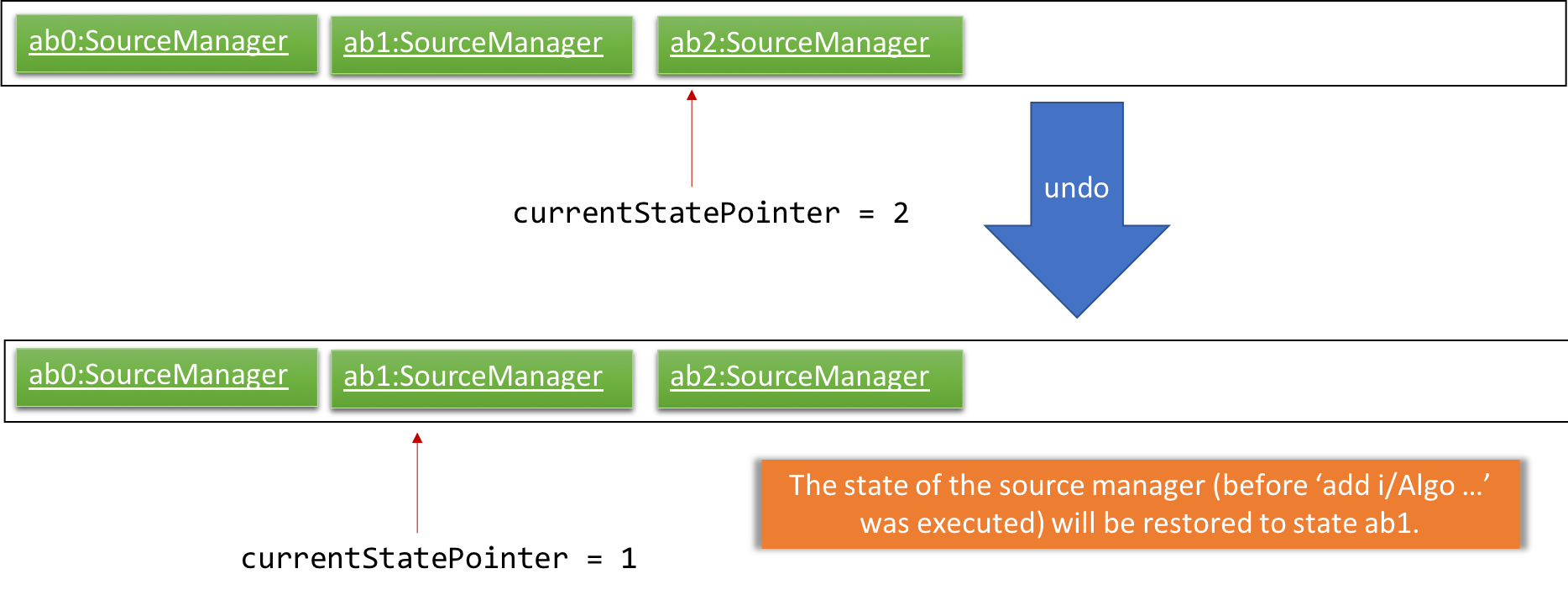 UndoRedoExecuteUndoStateListDiagram