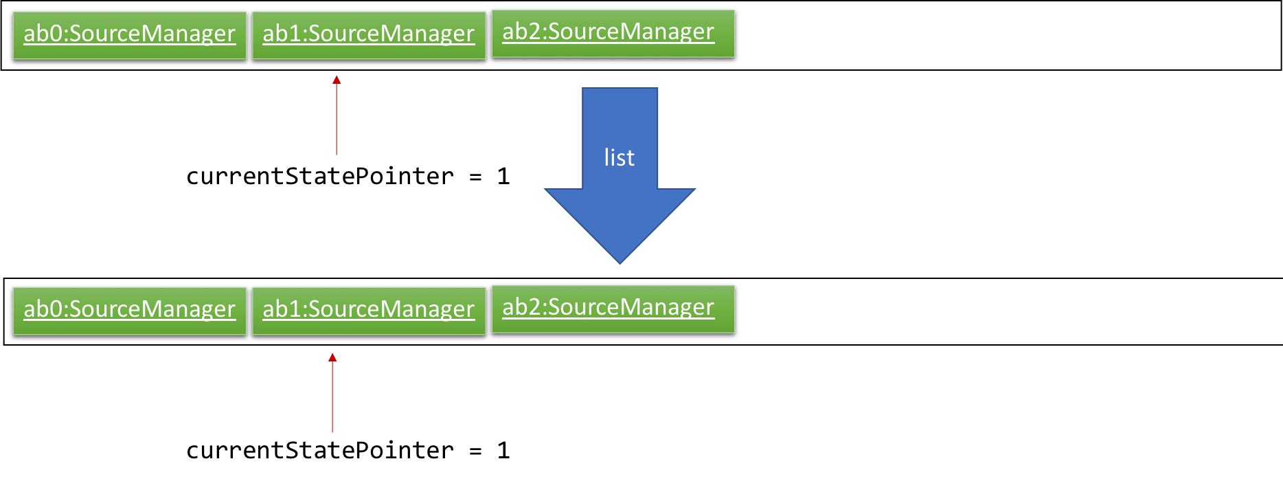 UndoRedoNewCommand3StateListDiagram