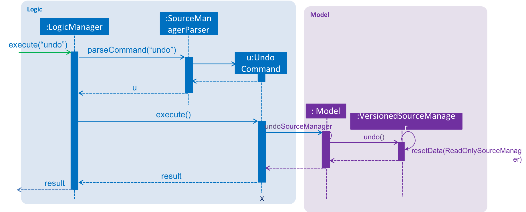 UndoRedoSequenceDiagram