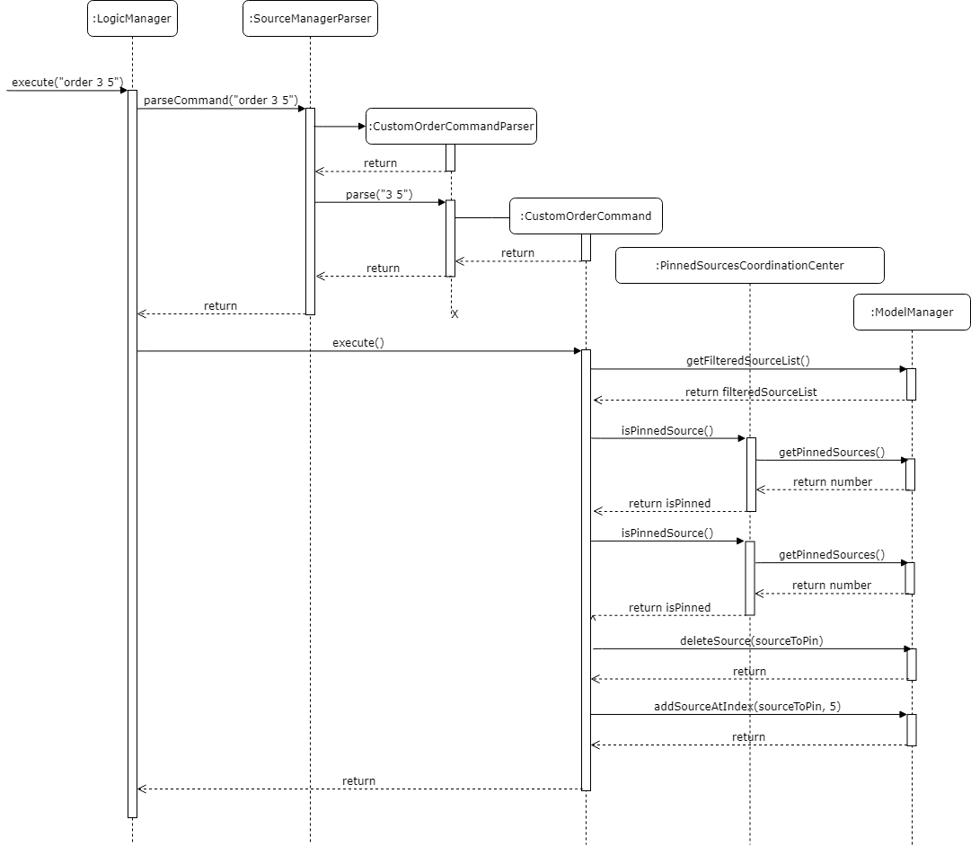 customOrderSequence